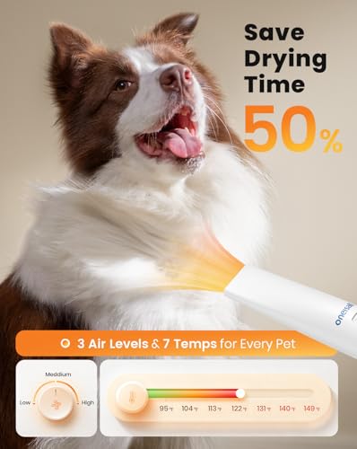 oneisall Dog Vacuum & Dryer for Shedding Grooming, 8 in 1 Dog Grooming Kit with Metal Blade Pet Clippers, Adjustable Speed and Temperature Control Blower - Image 4